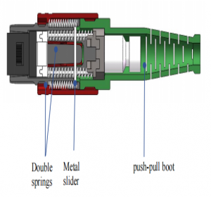 MJC 2.0 Fiber Connector